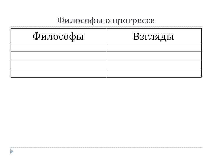 Философы о прогрессе Философы Взгляды 