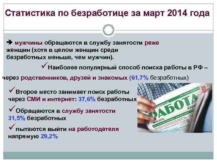 Статистика по безработице за март 2014 года мужчины обращаются в службу занятости реже женщин