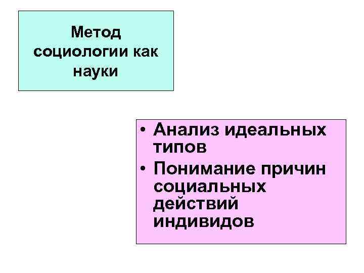Метод социологии как науки • Анализ идеальных типов • Понимание причин социальных действий индивидов