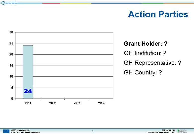 Action Parties Grant Holder: ? GH Institution: ? GH Representative: ? GH Country: ?