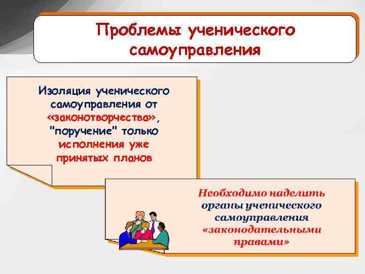 Проблемы ученического самоуправления Изоляция ученического самоуправления от «законотворчества» , 