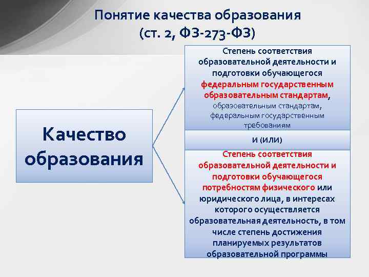 Понятие о качестве образования презентация