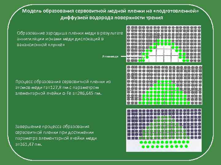 Модель образования сервовитной медной пленки на «подготовленной» диффузией водорода поверхности трения Образование зародыша пленки