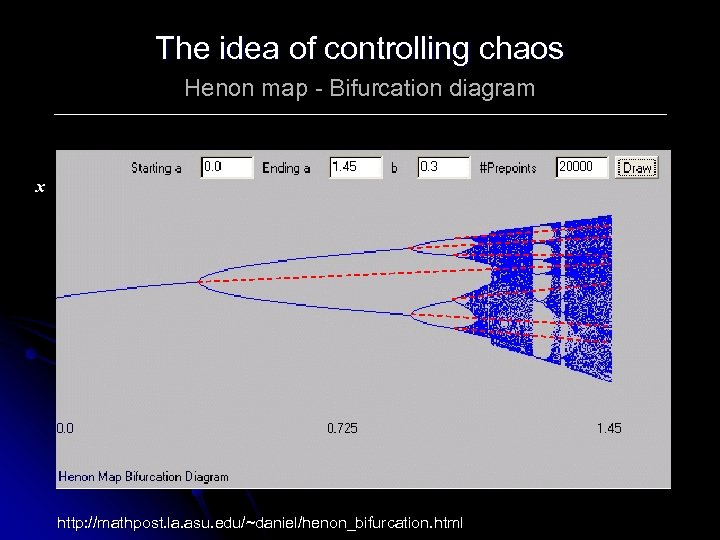 The idea of controlling chaos Henon map - Bifurcation diagram x http: //mathpost. la.