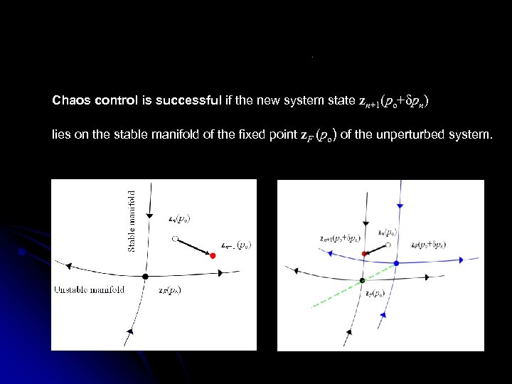 Chaos control is successful if the new system state zn+1(po+δpn) lies on the stable
