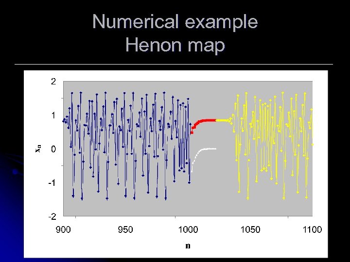 Numerical example Henon map 