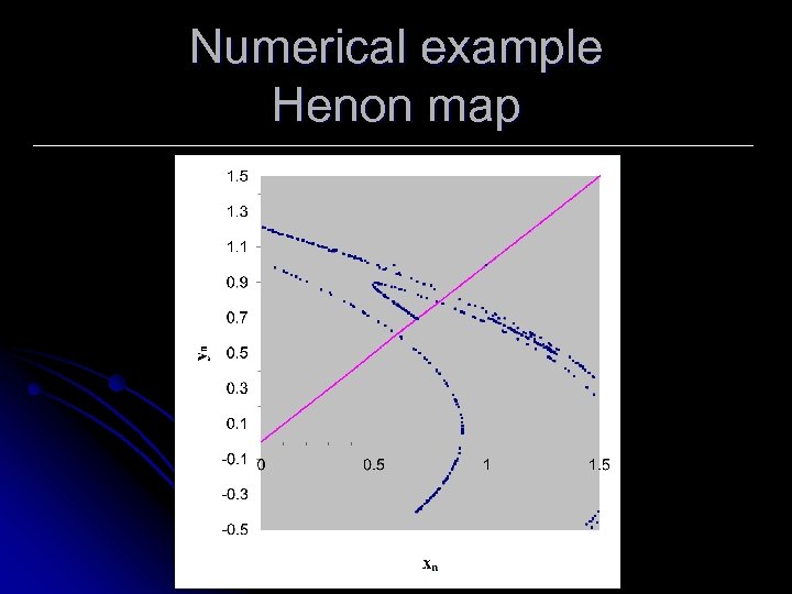 Numerical example Henon map 