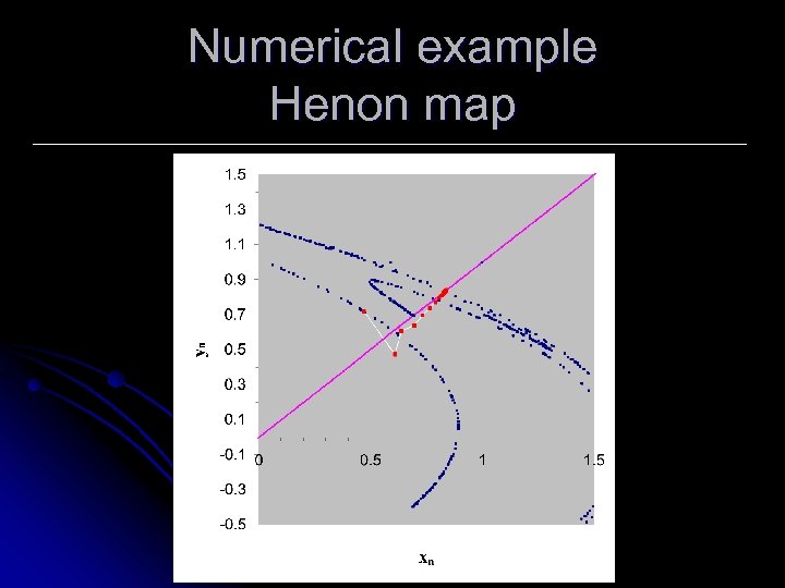 Numerical example Henon map 