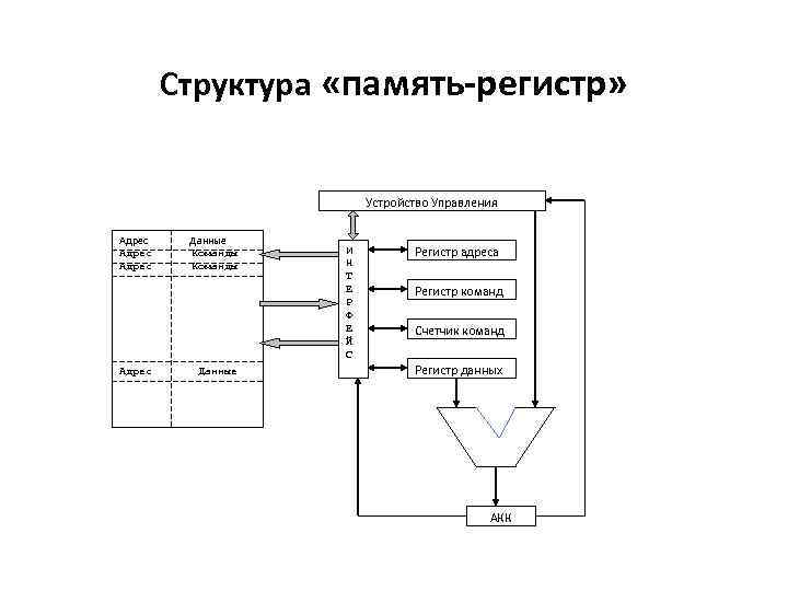 Регистр bx