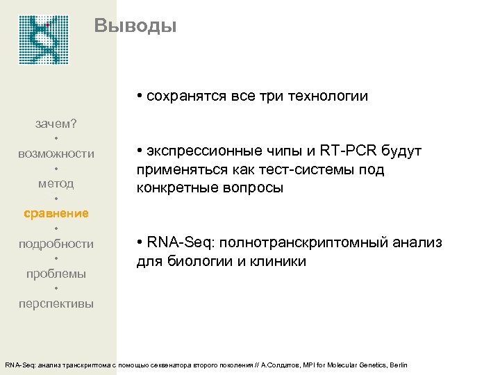 Выводы • сохранятся все три технологии зачем? • возможности • метод • сравнение •