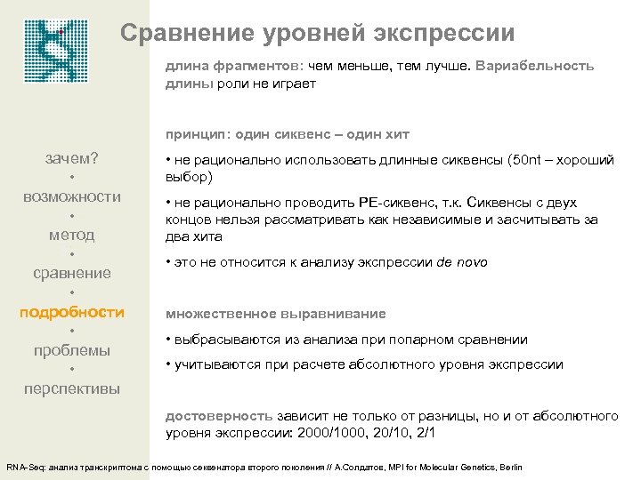 Сравнение уровней экспрессии длина фрагментов: чем меньше, тем лучше. Вариабельность длины роли не играет