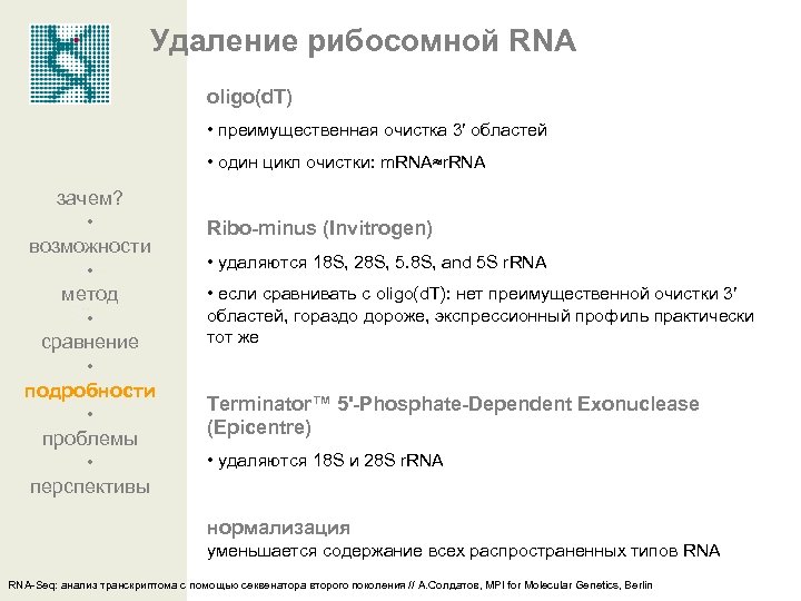 Удаление рибосомной RNA oligo(d. T) • преимущественная очистка 3′ областей • один цикл очистки: