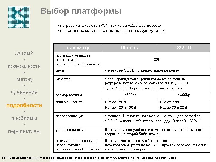 Выбор платформы • не рассматривается 454, так как в ~200 раз дороже • из