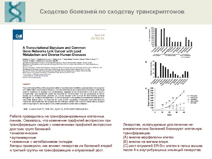 Сходство болезней по сходству транскриптомов Работа проводилась на трансформированных клеточных линиях. Оказалось, что изменение