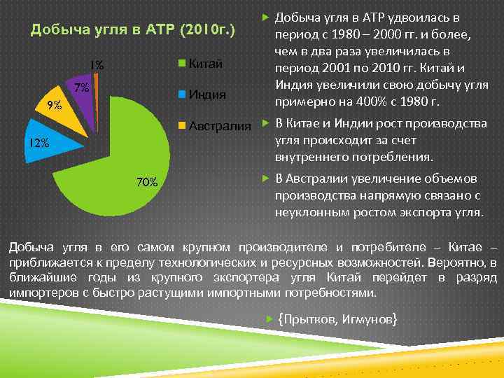 Добыча угля в АТР (2010 г. ) Китай 1% 7% Индия 9% Добыча угля