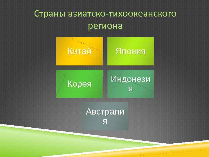 Страны азиатско-тихоокеанского региона Китай Япония Корея Индонези я Австрали я 