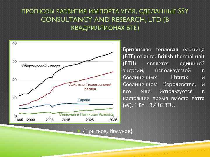 ПРОГНОЗЫ РАЗВИТИЯ ИМПОРТА УГЛЯ, СДЕЛАННЫЕ SSY CONSULTANCY AND RESEARCH, LTD (В КВАДРИЛЛИОНАХ БТЕ) Британская