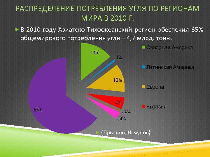 РАСПРЕДЕЛЕНИЕ ПОТРЕБЛЕНИЯ УГЛЯ ПО РЕГИОНАМ МИРА В 2010 Г. В 2010 году Азиатско-Тихоокеанский регион