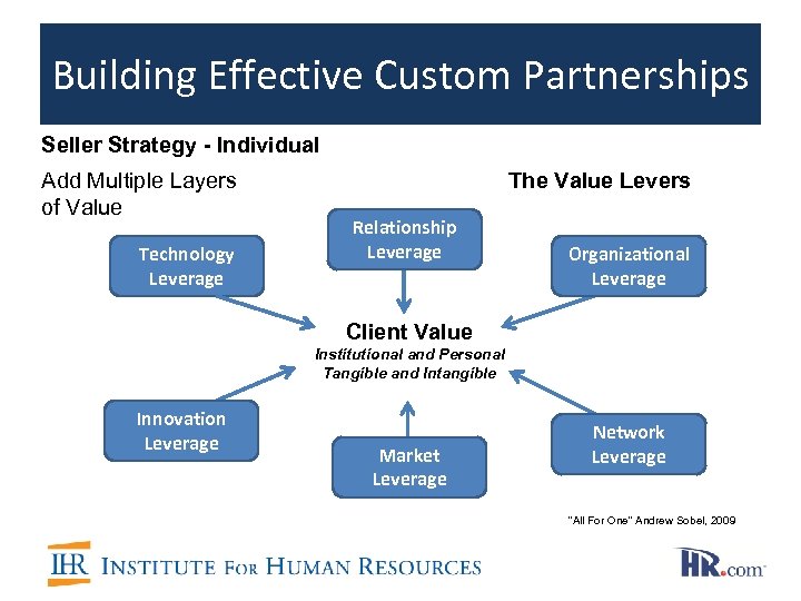 Building Effective Custom Partnerships Seller Strategy - Individual Add Multiple Layers of Value Technology