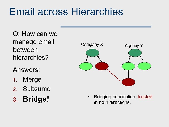 Email across Hierarchies Q: How can we manage email between hierarchies? Company X Agency