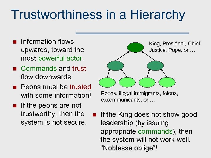 Trustworthiness in a Hierarchy n n Information flows King, President, Chief Justice, Pope, or