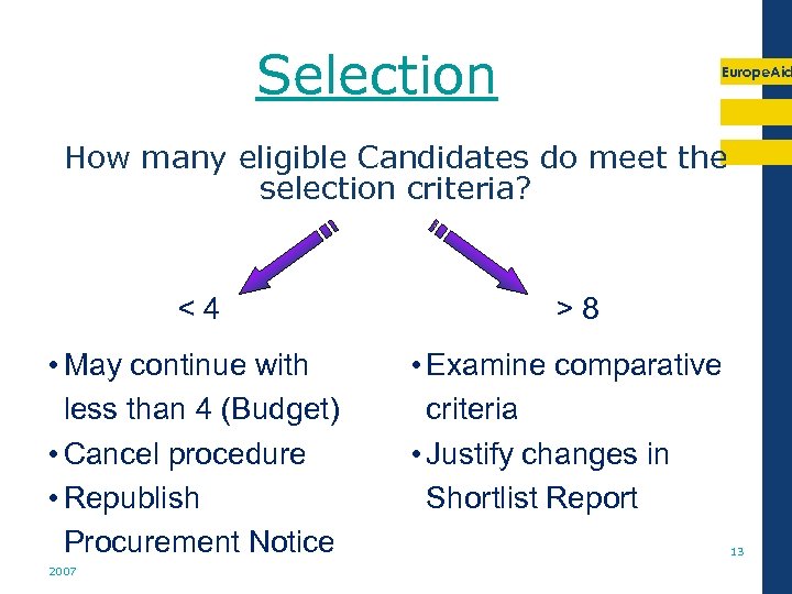 Selection Europe. Aid How many eligible Candidates do meet the selection criteria? <4 •