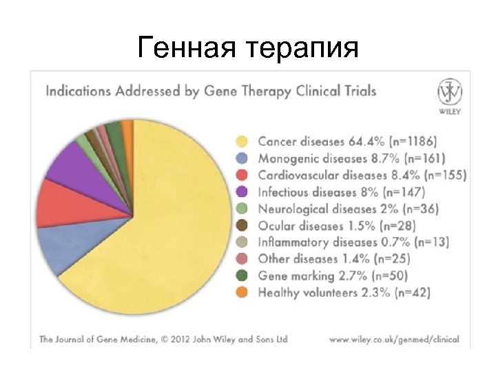 Генная терапия 