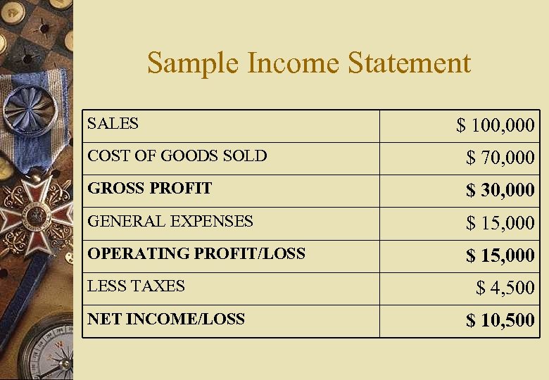 Sample Income Statement SALES $ 100, 000 COST OF GOODS SOLD $ 70, 000