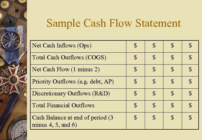 Sample Cash Flow Statement Net Cash Inflows (Ops) $ $ Total Cash Outflows (COGS)