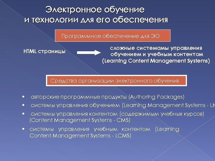 Электронное обучение и технологии для его обеспечения Программное обеспечение для ЭО HTML страницы сложные