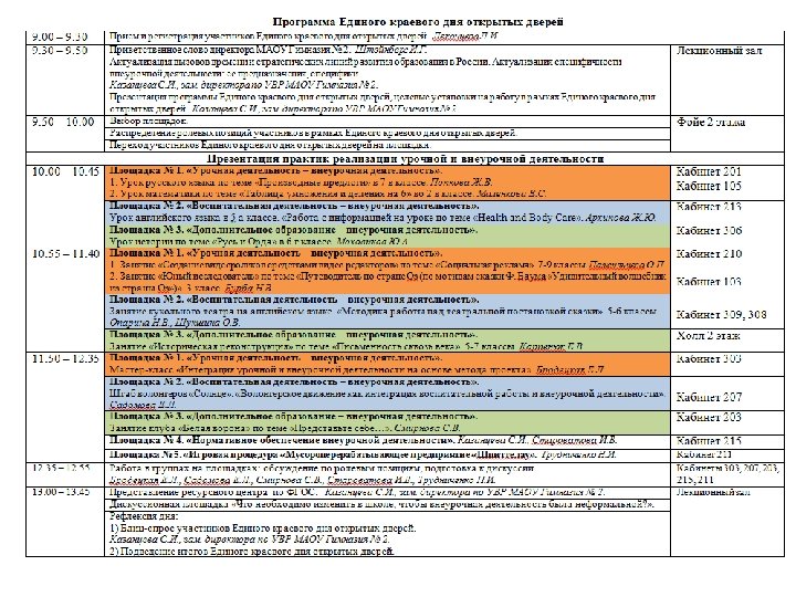 Образование 2035 форсайт проект