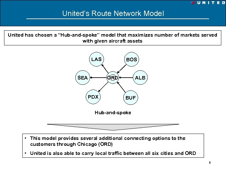 United’s Route Network Model United has chosen a “Hub-and-spoke” model that maximizes number of