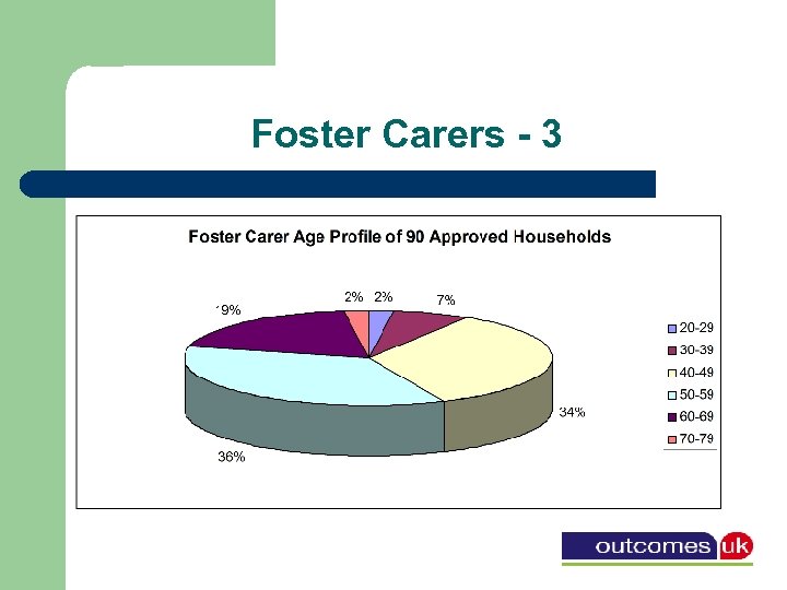 Foster Carers - 3 