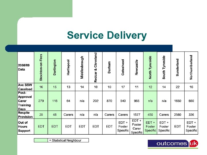 Service Delivery 