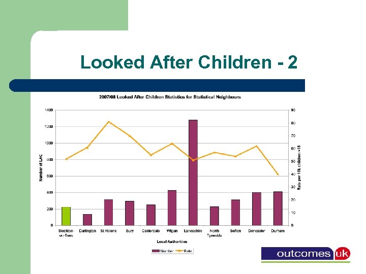 Looked After Children - 2 