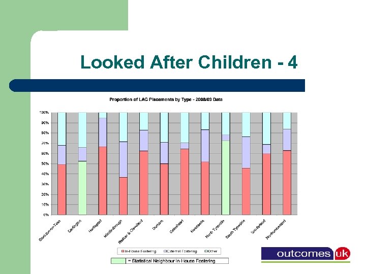 Looked After Children - 4 