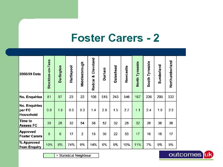Foster Carers - 2 