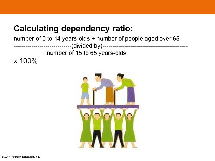 Calculating dependency ratio: number of 0 to 14 years-olds + number of people aged