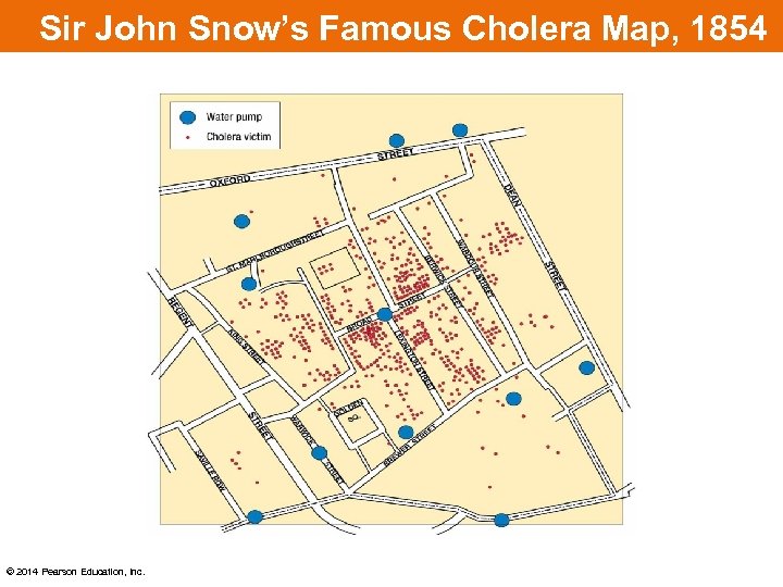 Sir John Snow’s Famous Cholera Map, 1854 © 2014 Pearson Education, Inc. 