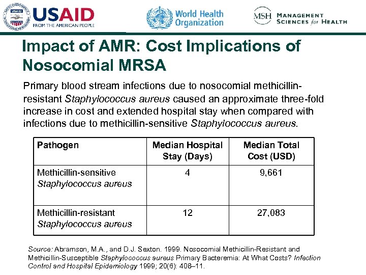 Impact of AMR: Cost Implications of Nosocomial MRSA Primary blood stream infections due to
