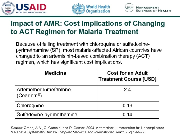 Impact of AMR: Cost Implications of Changing to ACT Regimen for Malaria Treatment Because