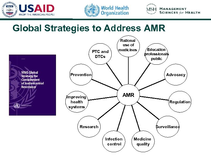 Global Strategies to Address AMR PTC and DTCs Rational use of medicines Education professionals