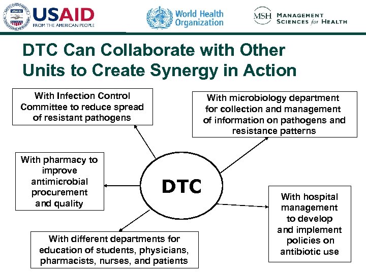 DTC Can Collaborate with Other Units to Create Synergy in Action With Infection Control
