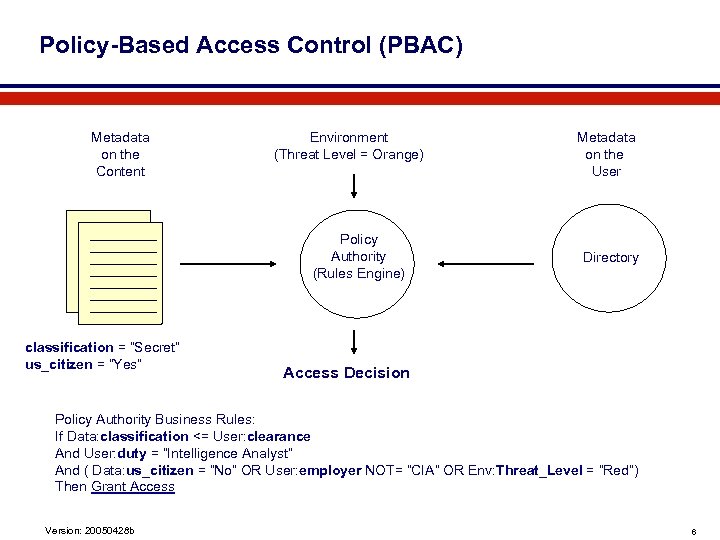 Policy-Based Access Control (PBAC) Metadata on the Content Environment (Threat Level = Orange) Policy