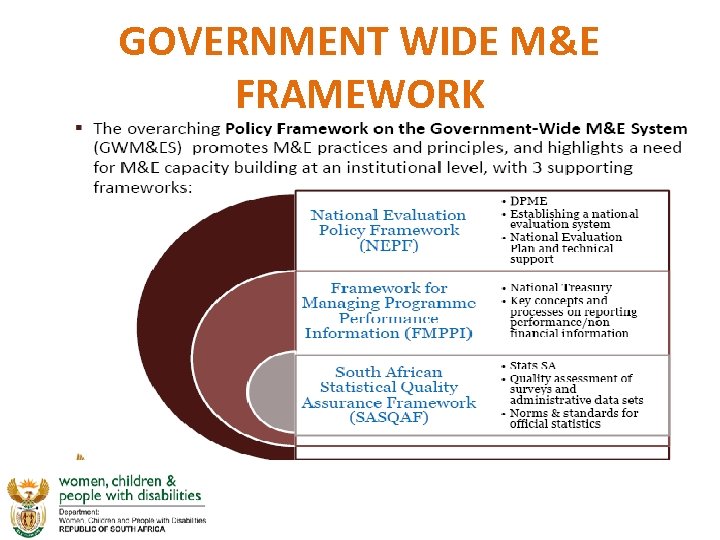 GOVERNMENT WIDE M&E FRAMEWORK 