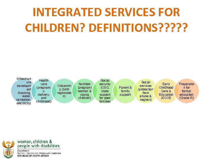 INTEGRATED SERVICES FOR CHILDREN? DEFINITIONS? ? ? Infrastruct ure developm ent (housing, water, sanitation,