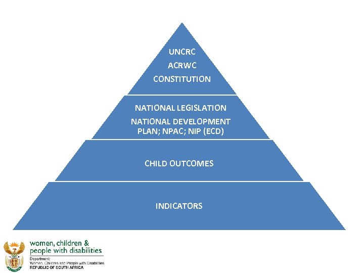 UNCRC ACRWC CONSTITUTION NATIONAL LEGISLATION NATIONAL DEVELOPMENT PLAN; NPAC; NIP (ECD) CHILD OUTCOMES INDICATORS