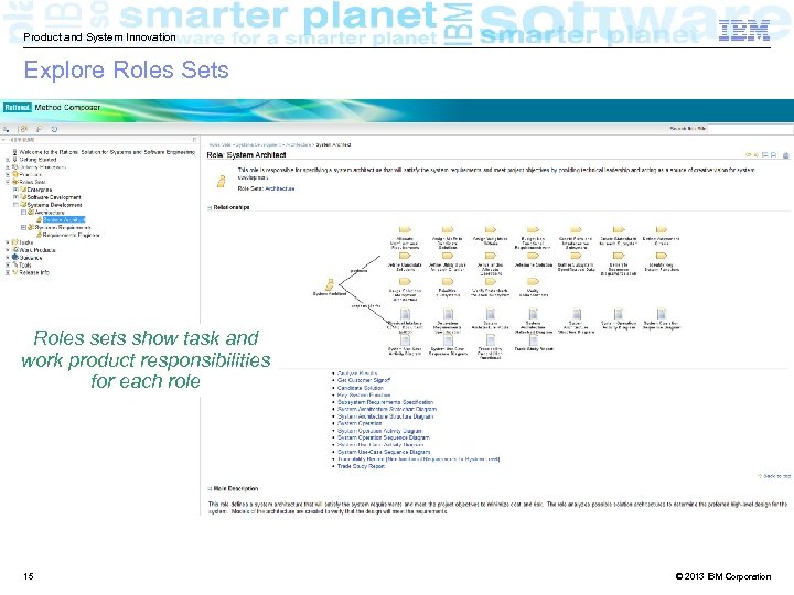 Product and System Innovation Explore Roles Sets Roles sets show task and work product