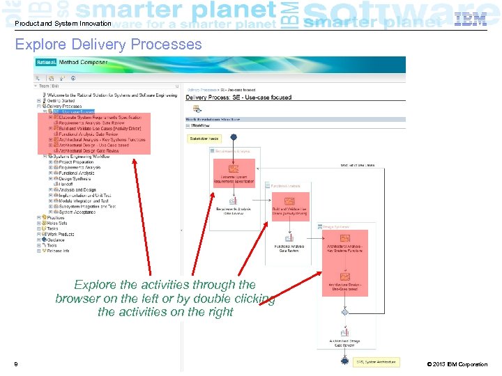 Product and System Innovation Explore Delivery Processes Explore the activities through the browser on