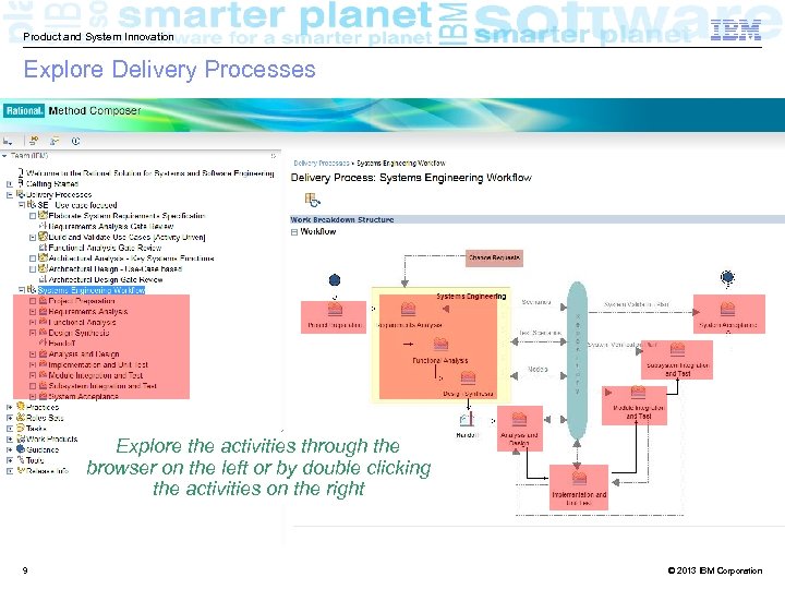 Product and System Innovation Explore Delivery Processes Explore the activities through the browser on